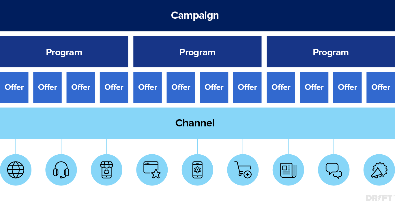 integrated marketing campaign examples strategy