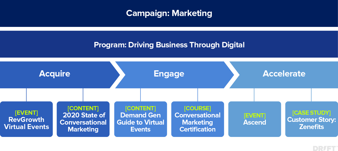 integrated marketing campaign examples framework