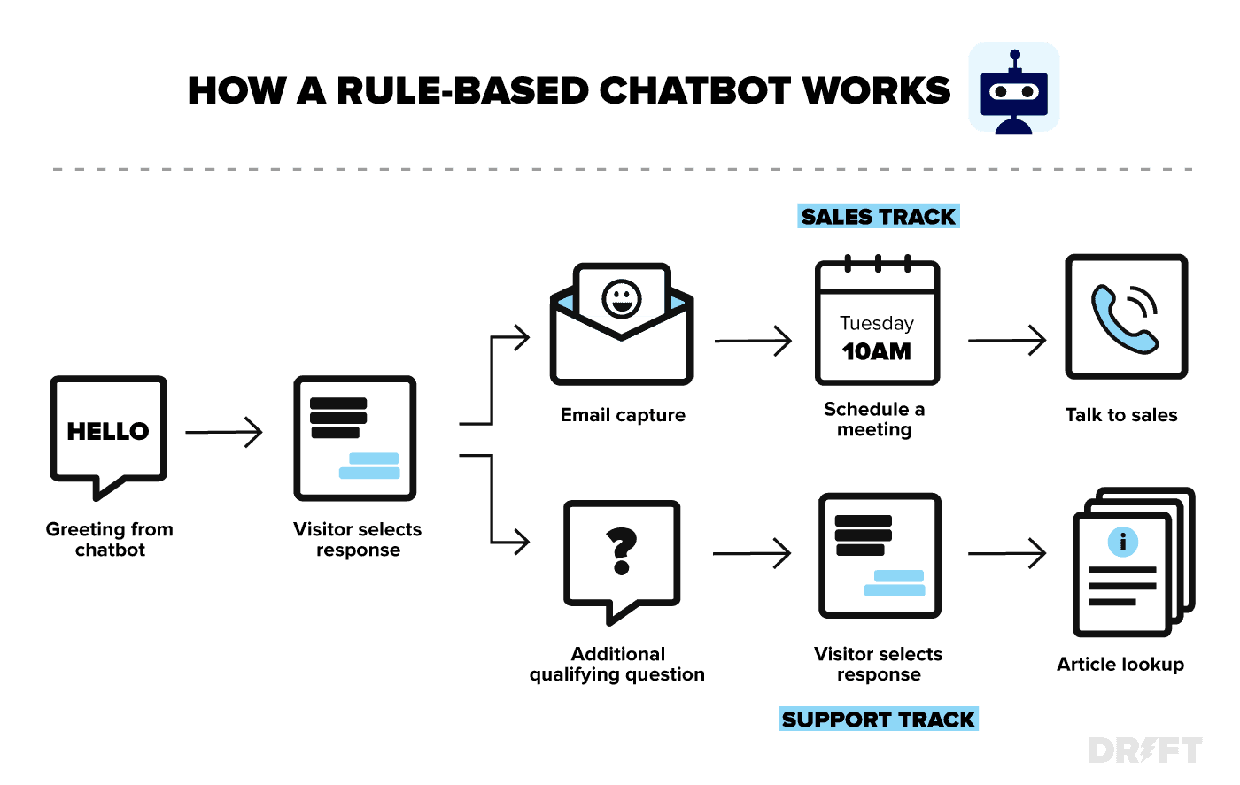 best chatbot examples