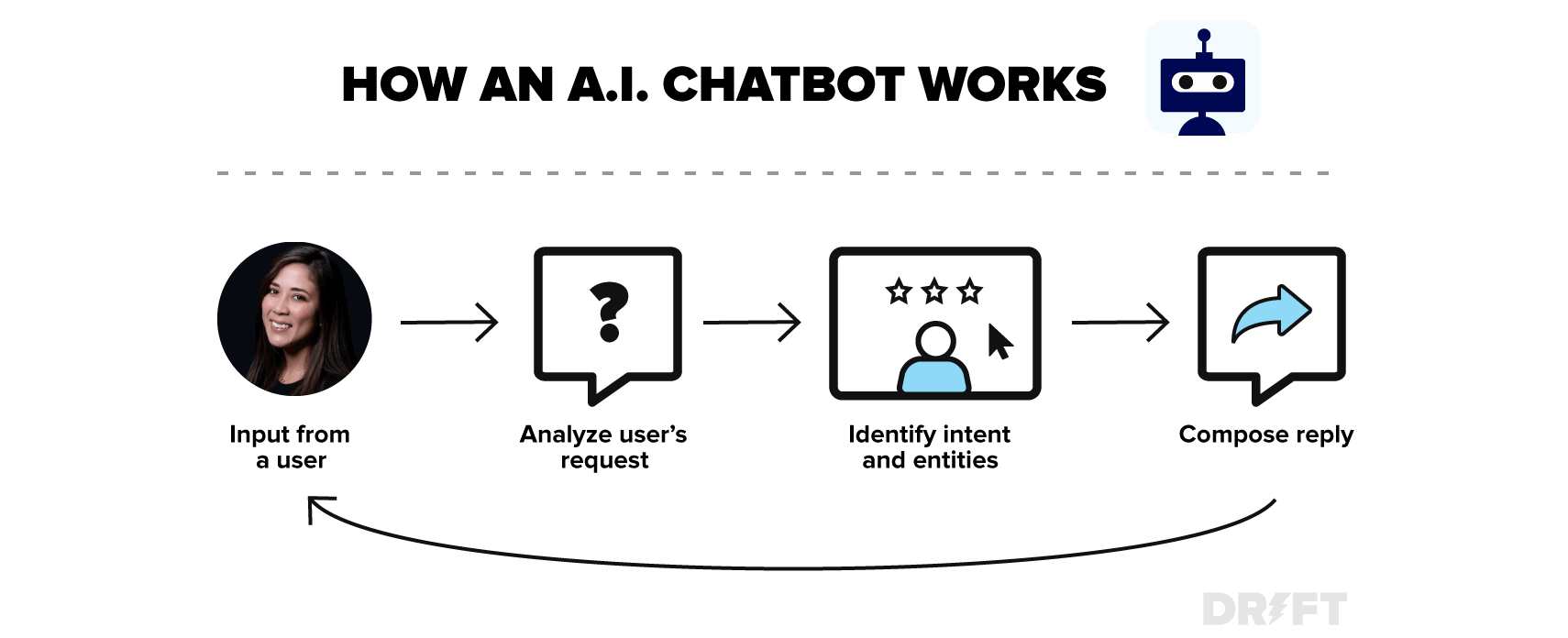 online artificial intelligence best ai chatbot