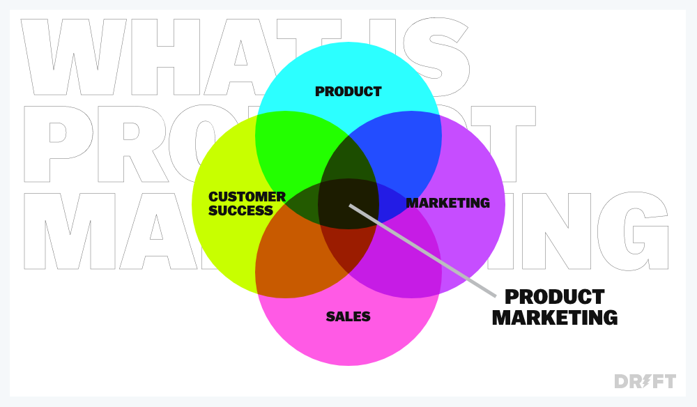 venn diagram for product marketing